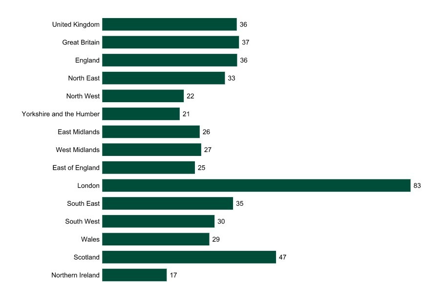 Charging devices per 100000 population Bar Chart