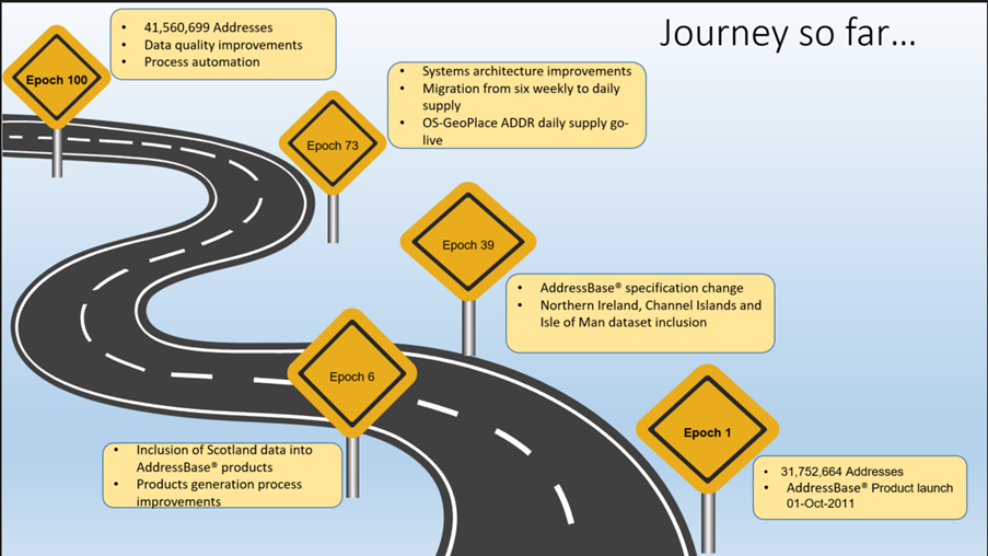 The journey to Epoch 100