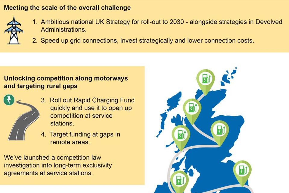 Summary of the CMA’s recommendations 1