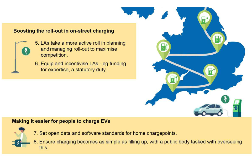 Summary of the CMA’s recommendations 2