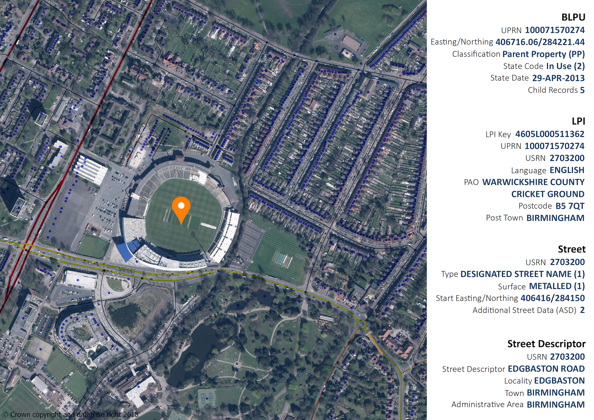 Nag diagram edgbaston