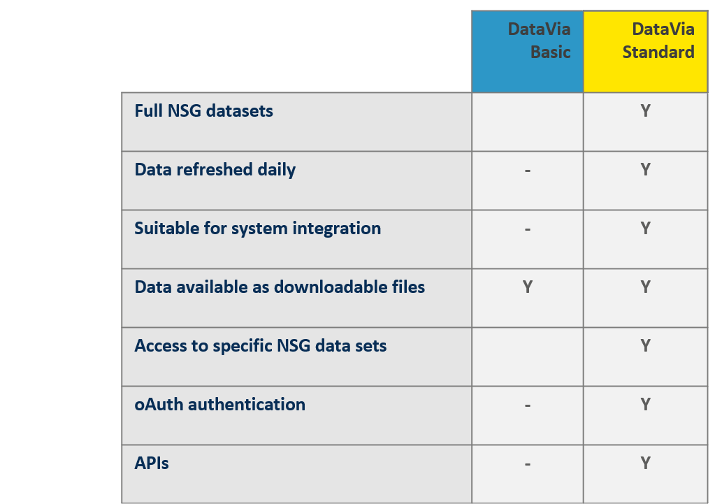 DataVia product feature box