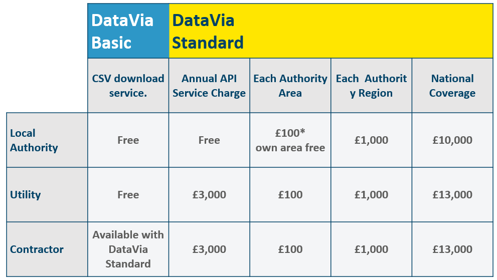 Datavia pricing table