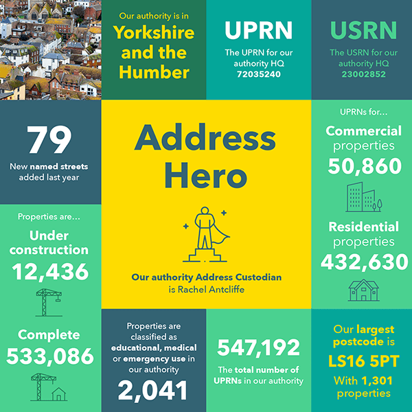 Example LLPG data infographic 2025 download 600x600