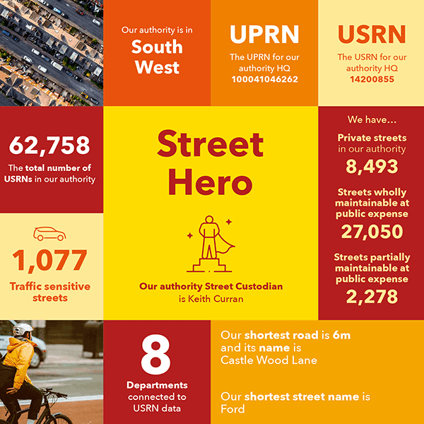 Example LSG data infographic 2025 download 600x600