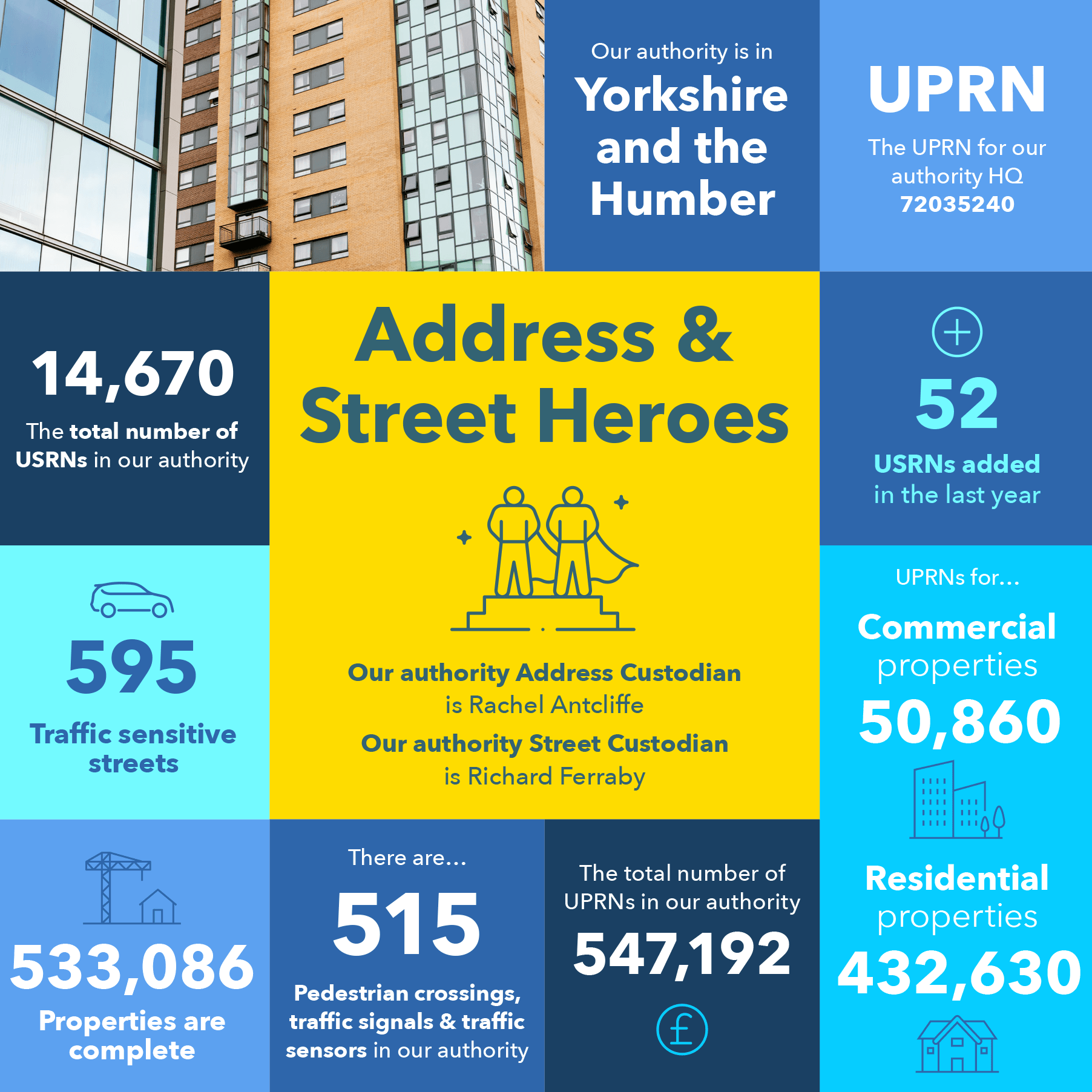 Example combined data infographic 2025 download 600x600