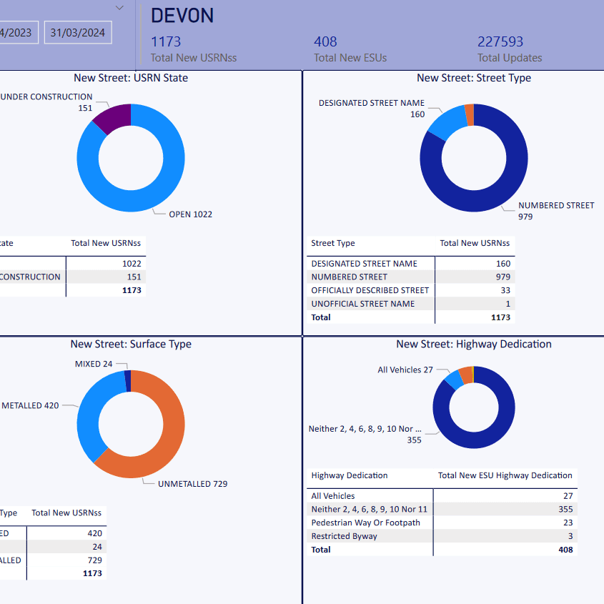 Example street change infographic