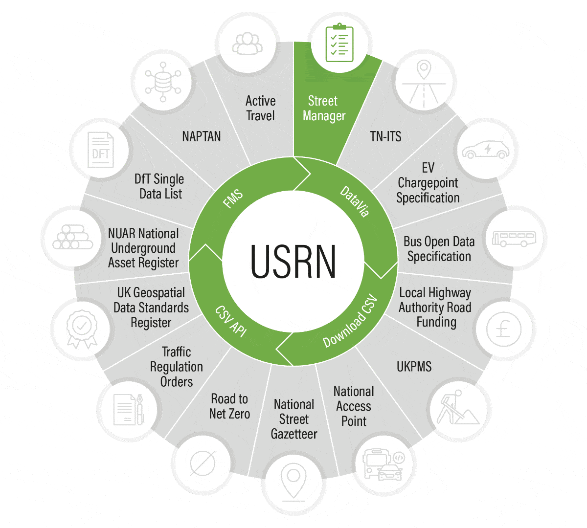 USRN infographic