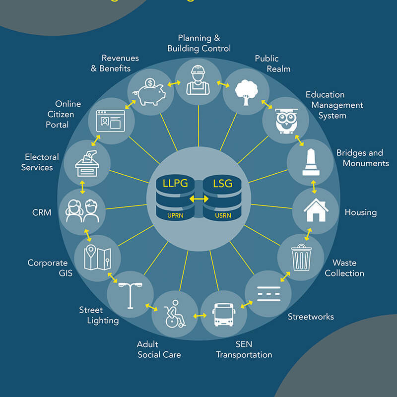 General integration graphic download