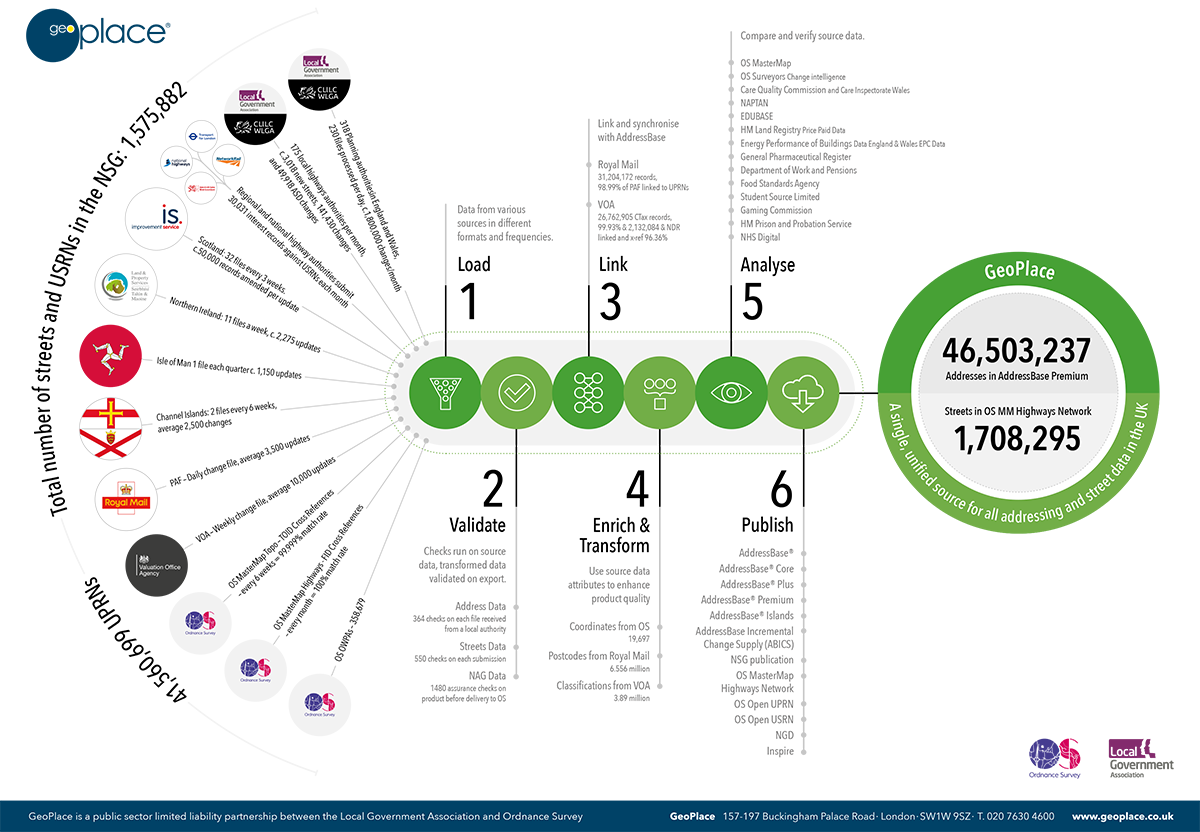 Infographic of GeoHub 2023 version