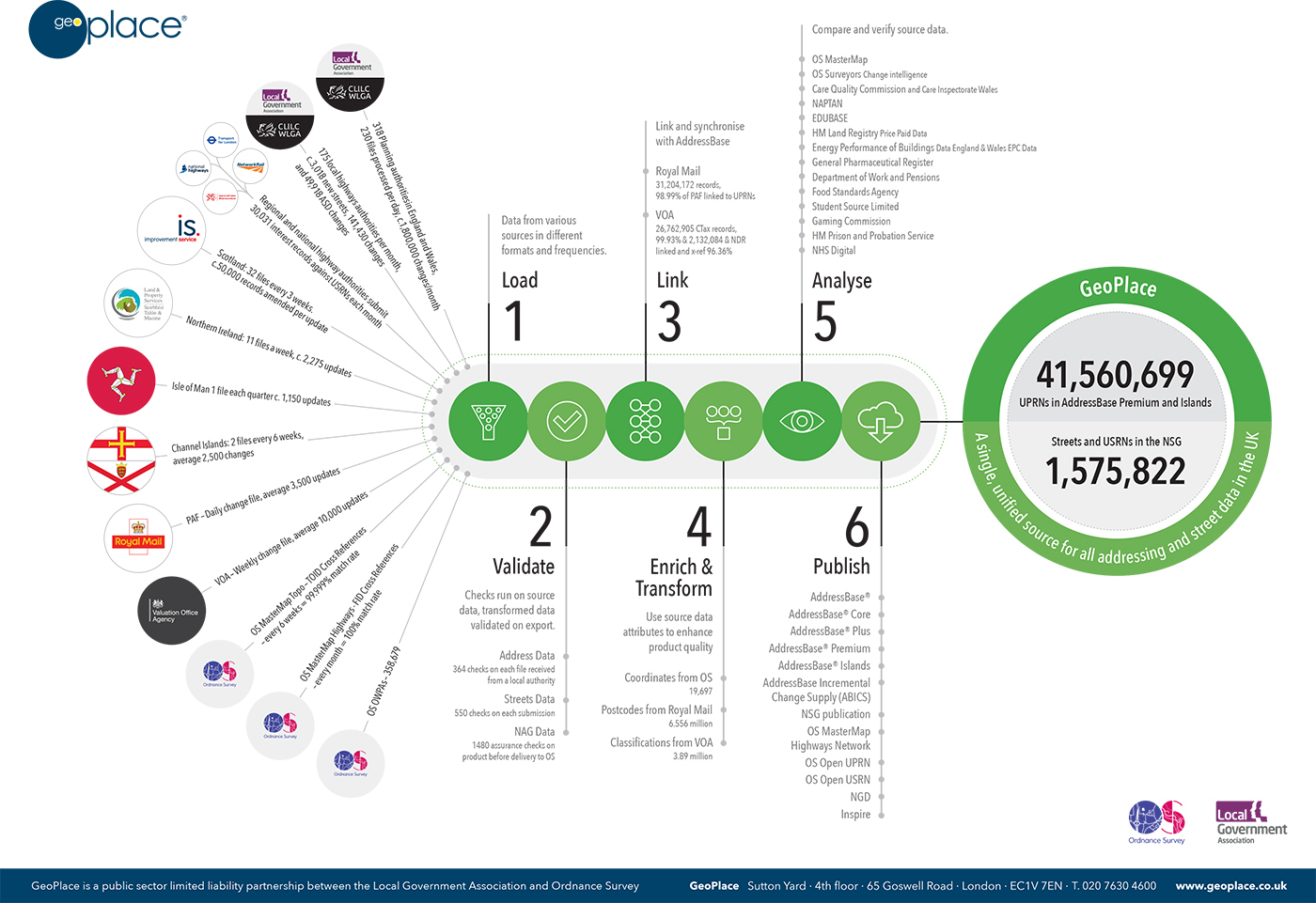 GeoHub infographic