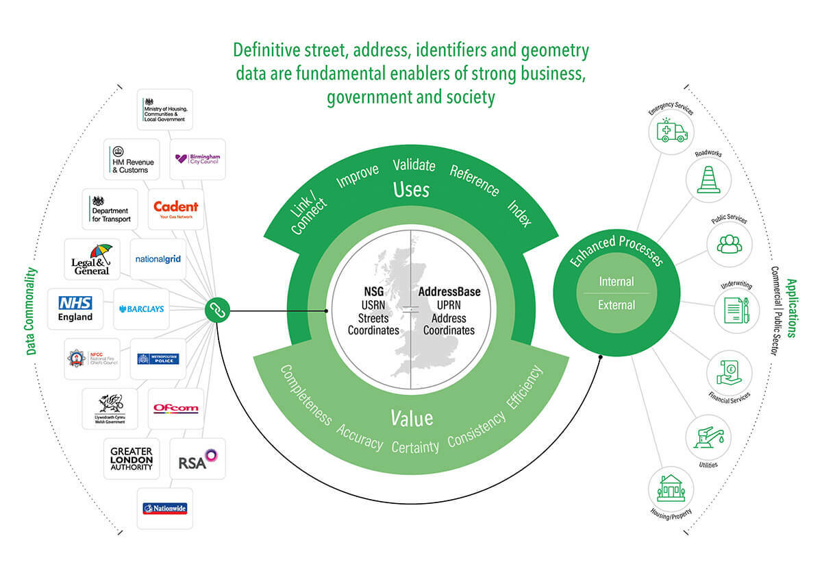 Data linking infographic