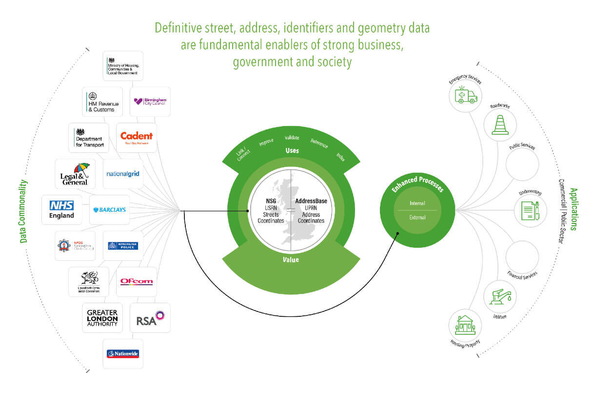 GeoPlace is the locus of UK addressing infographic