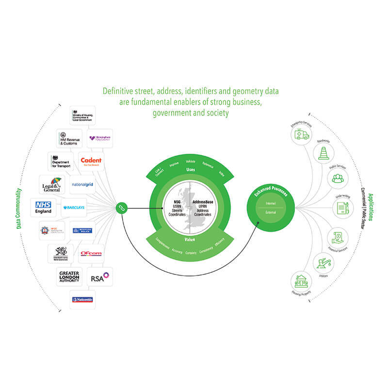 Geo Place Data Linking infographic 07 11 25 800x800