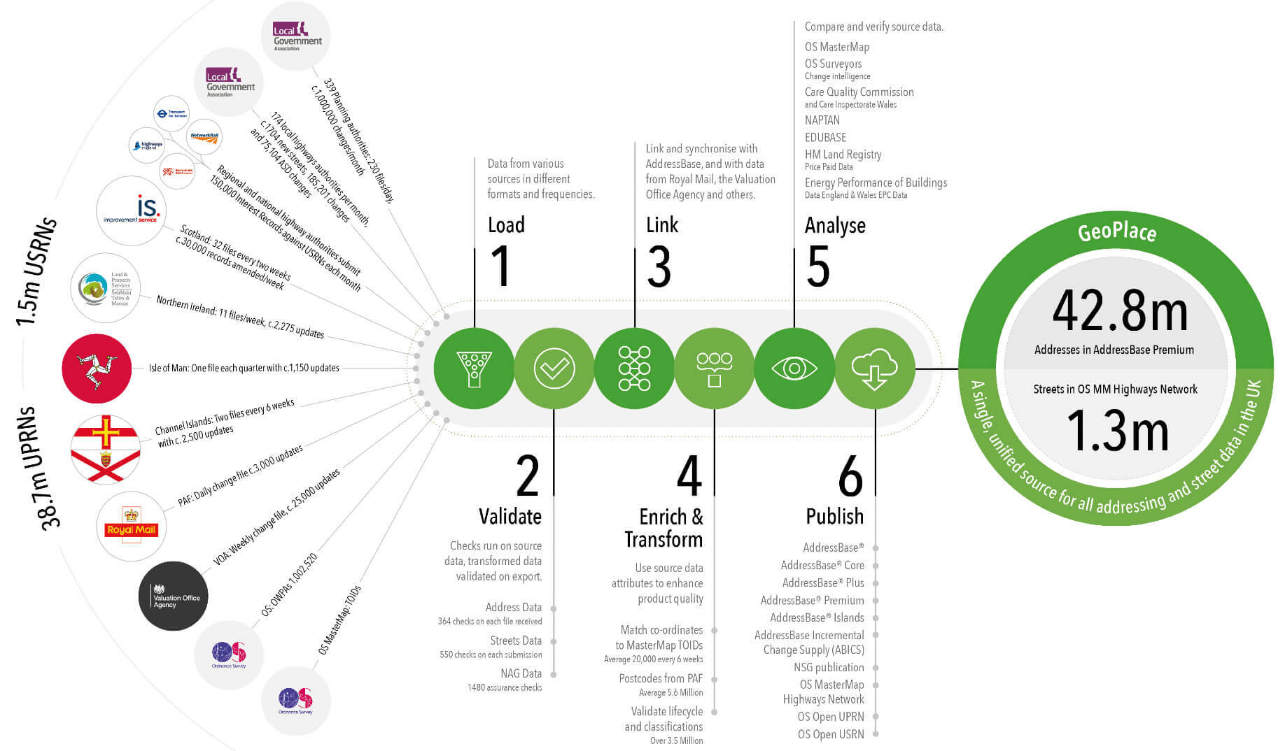 GeoPlace GeoHub Infographic