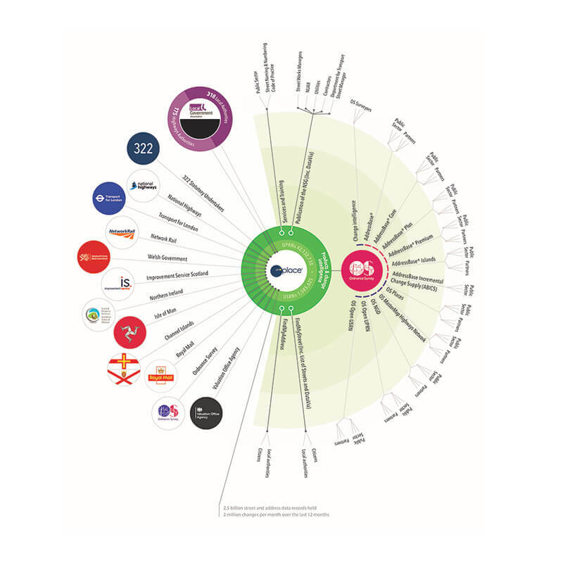 Geo Place relationships infographic Sept 24 800x800