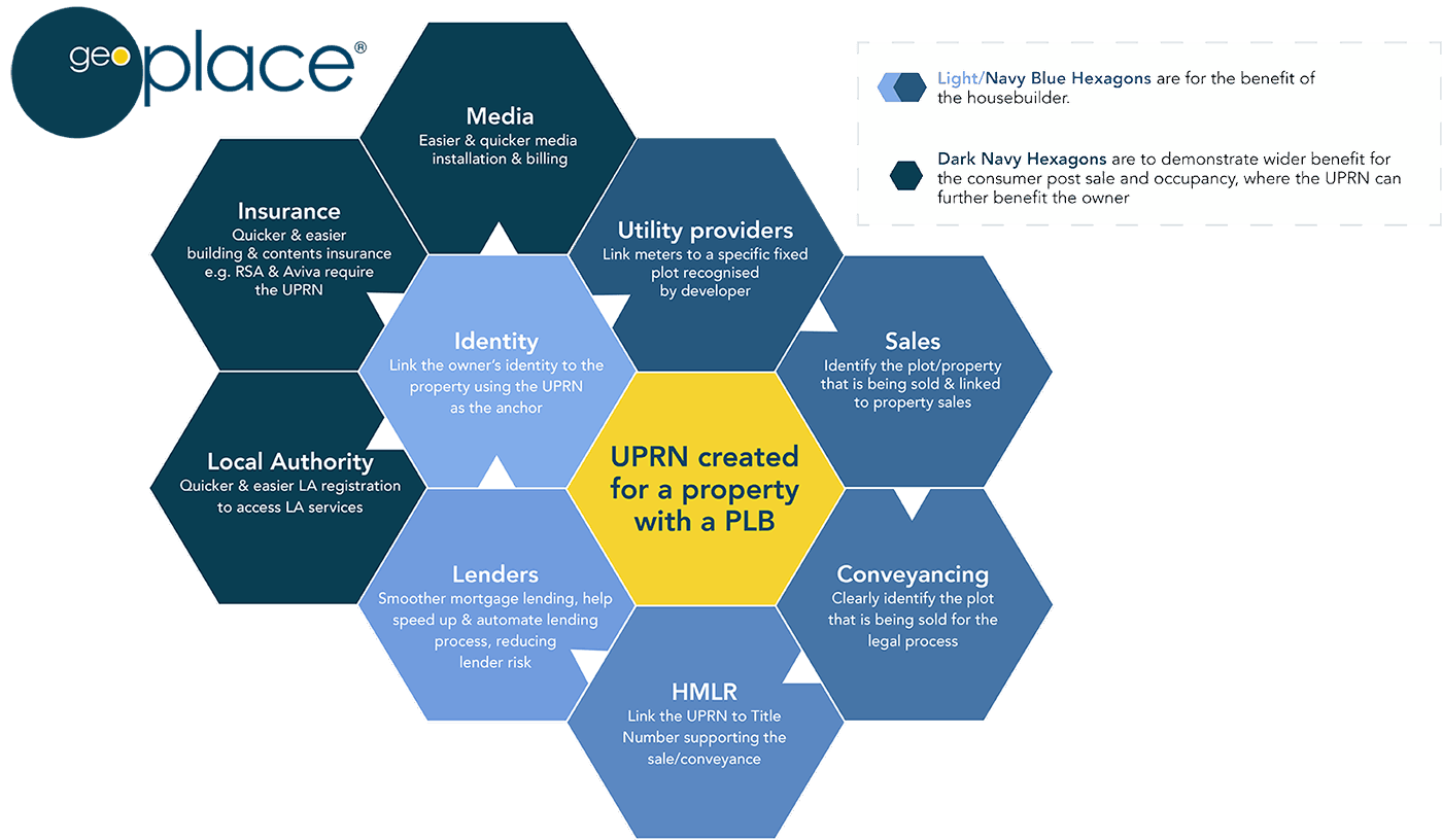 Logbook infographic