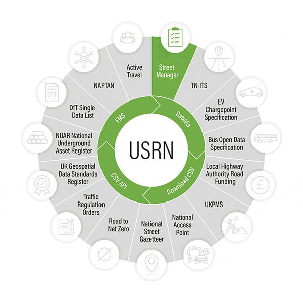 USRN infographic