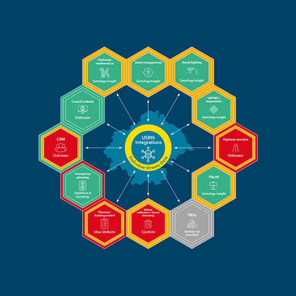 USRN integration snapshot 2025