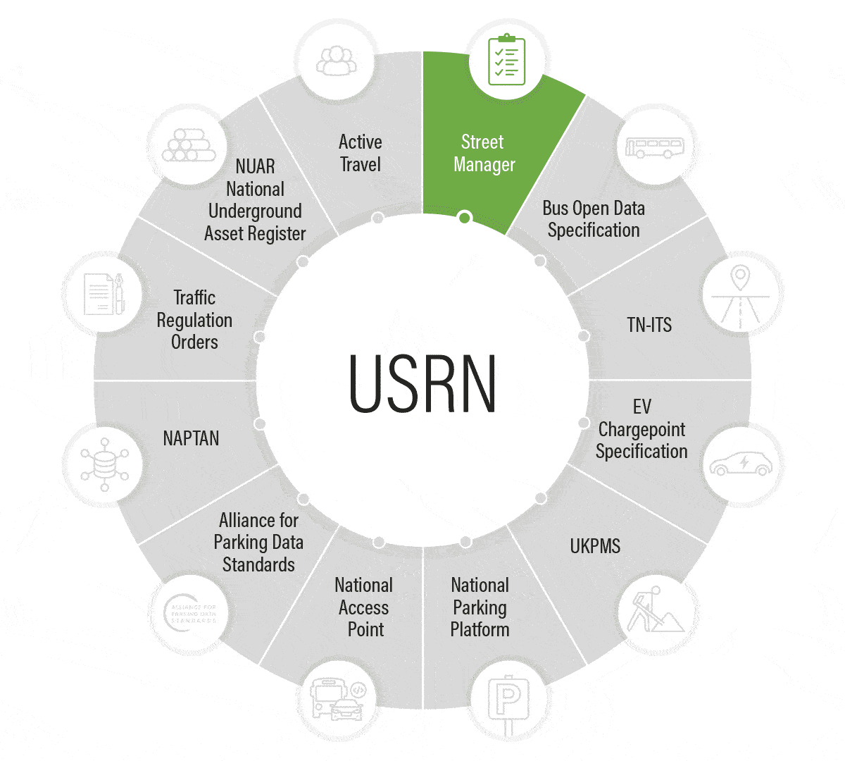 USRN Infographic