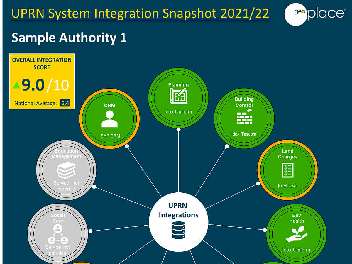 Integration Snapshot Sample Authority 1200x900