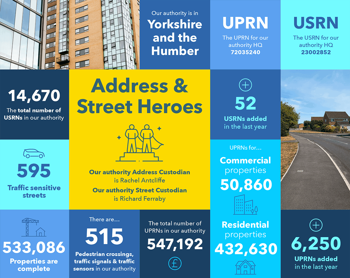 Example combined data infographic 2025 1200x900