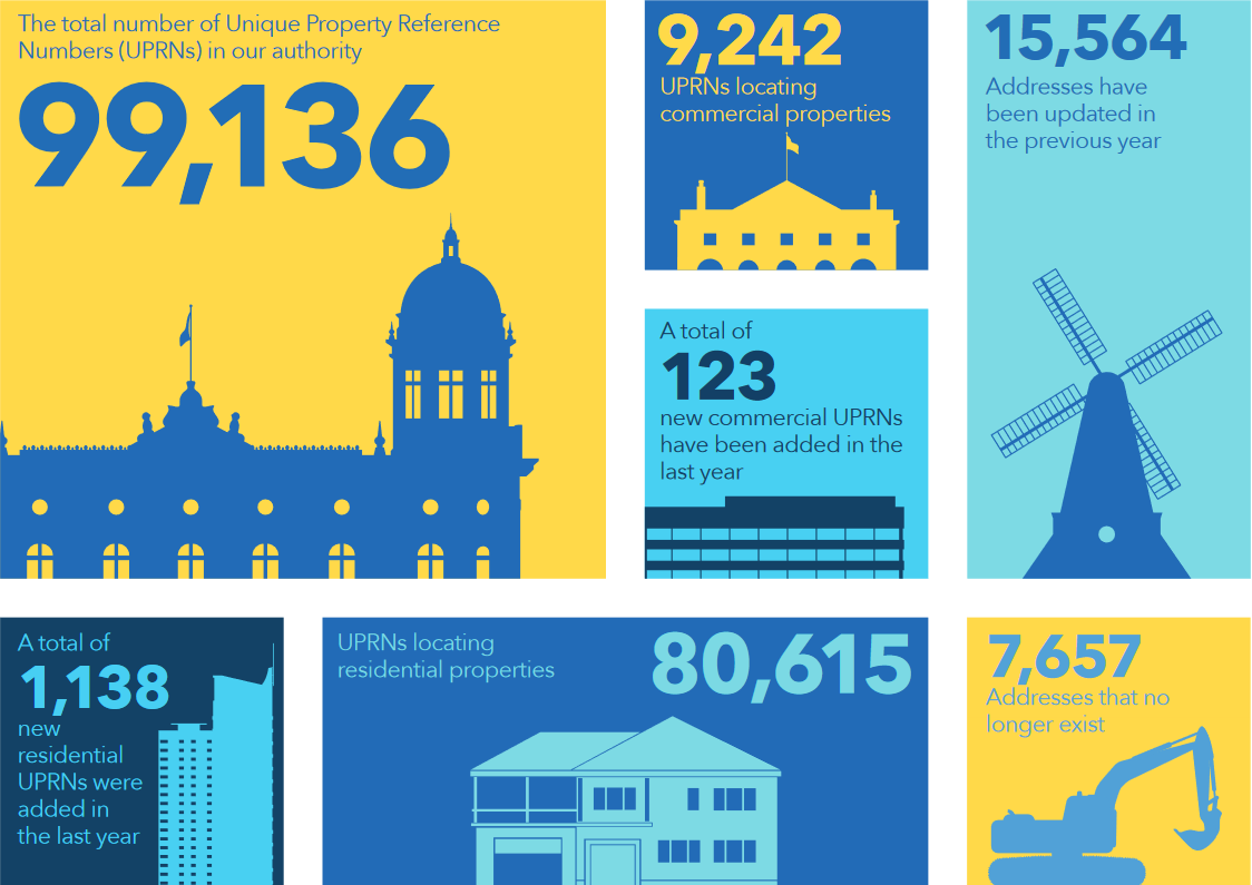 Address infographic feature box 2