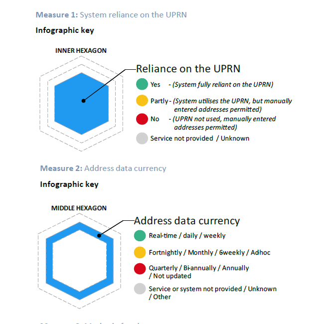 Address explainer image