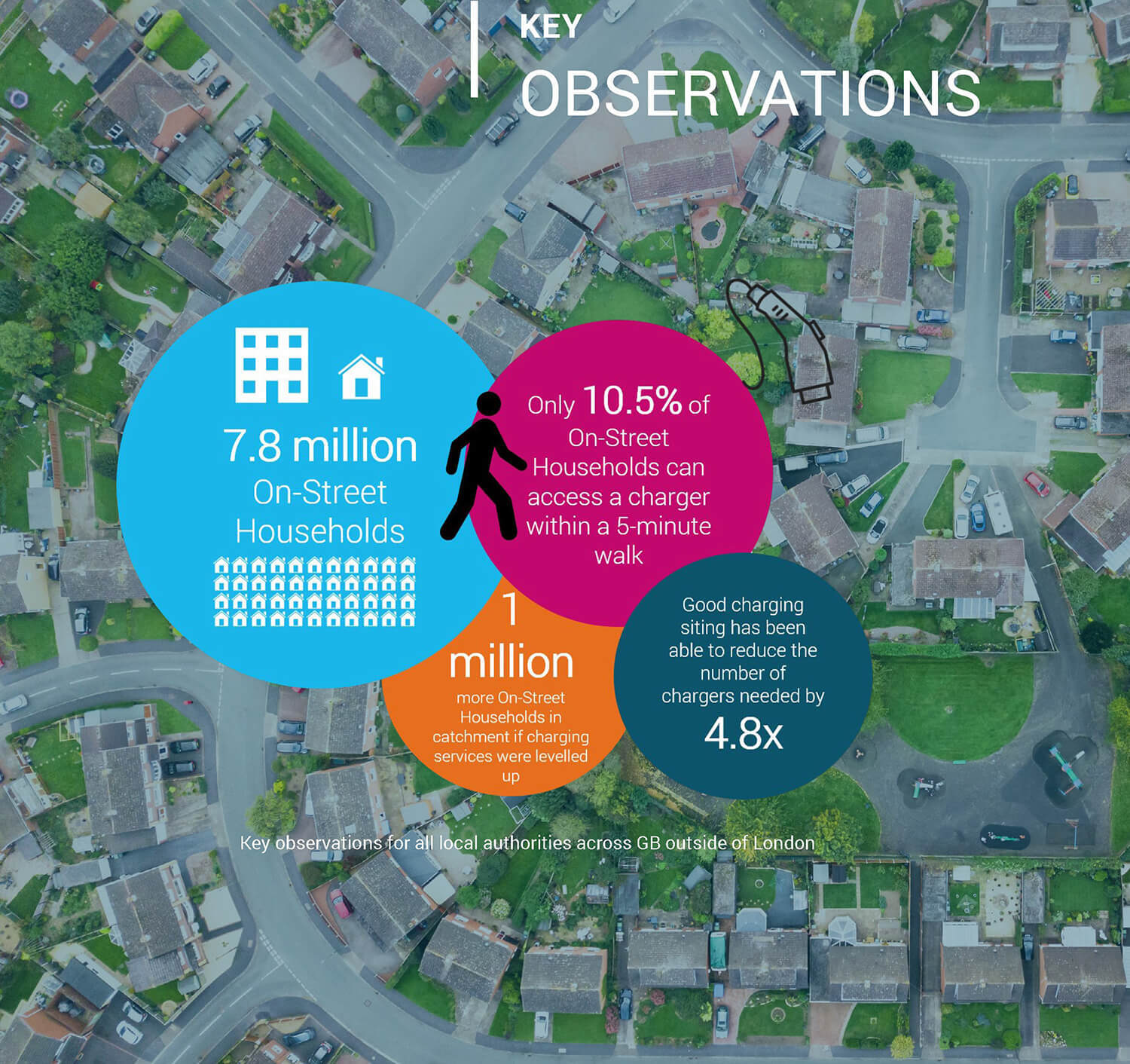 On-street electric vehicle charging points - key observations