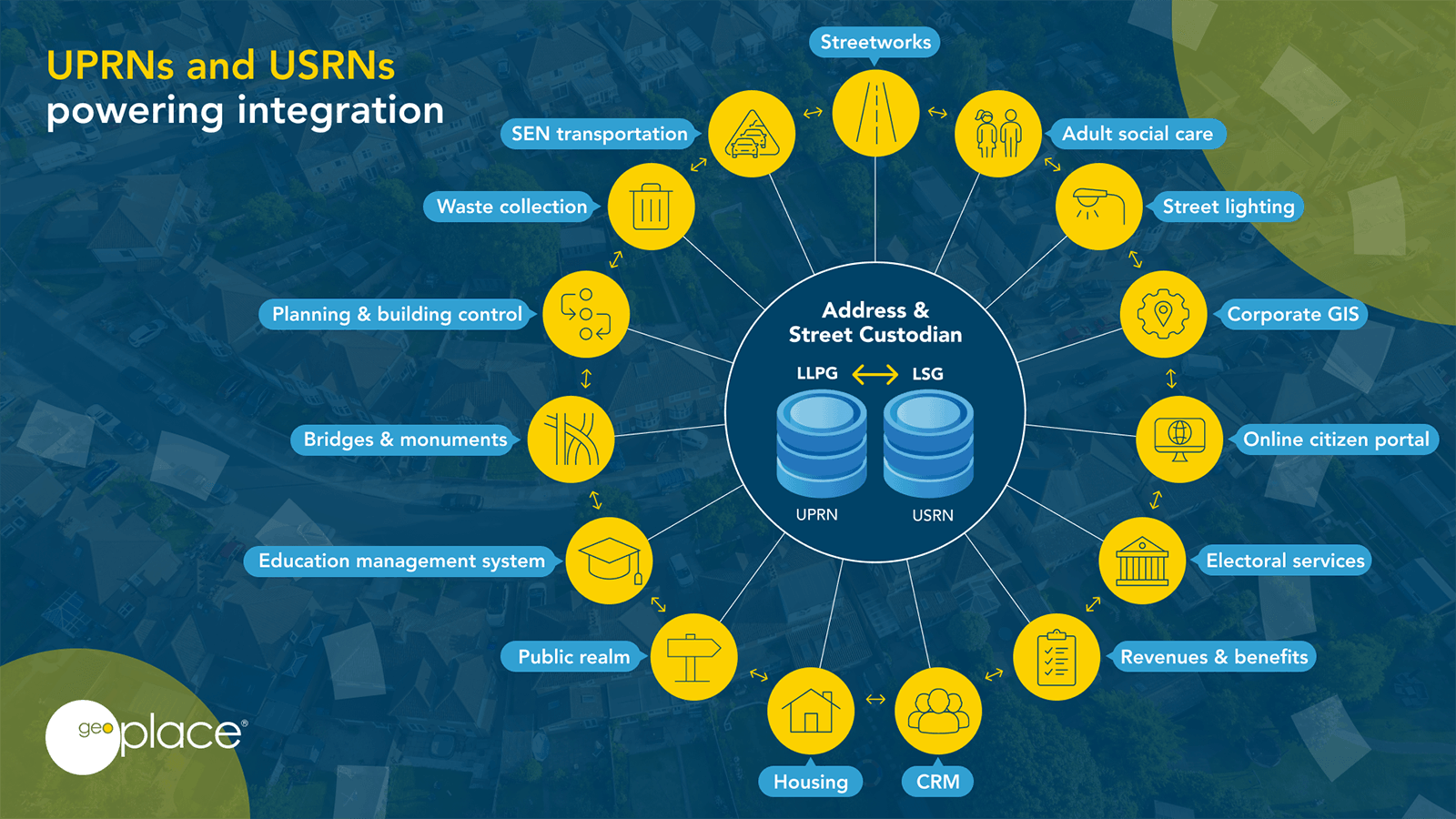 Integration video infographic 1600x900