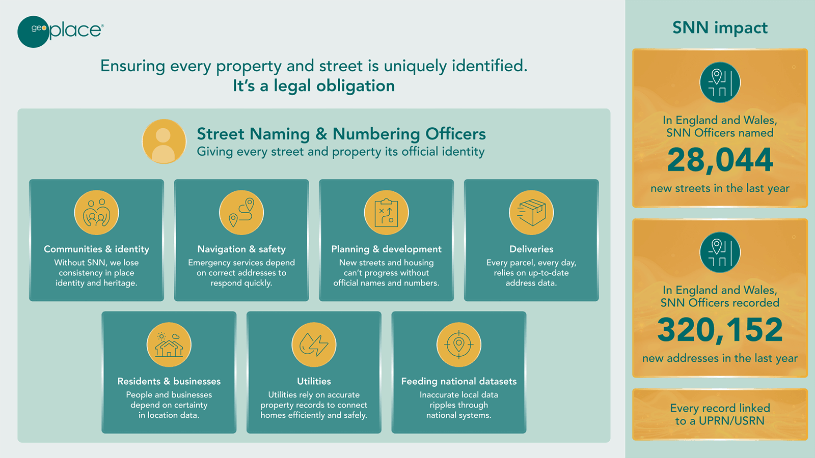 Street naming and numbering video feature 1600x900